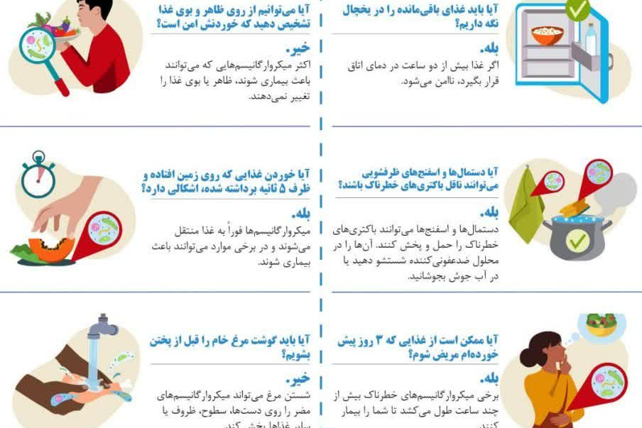  ایمنی غذا؛ از خرافات تا حقایق   
