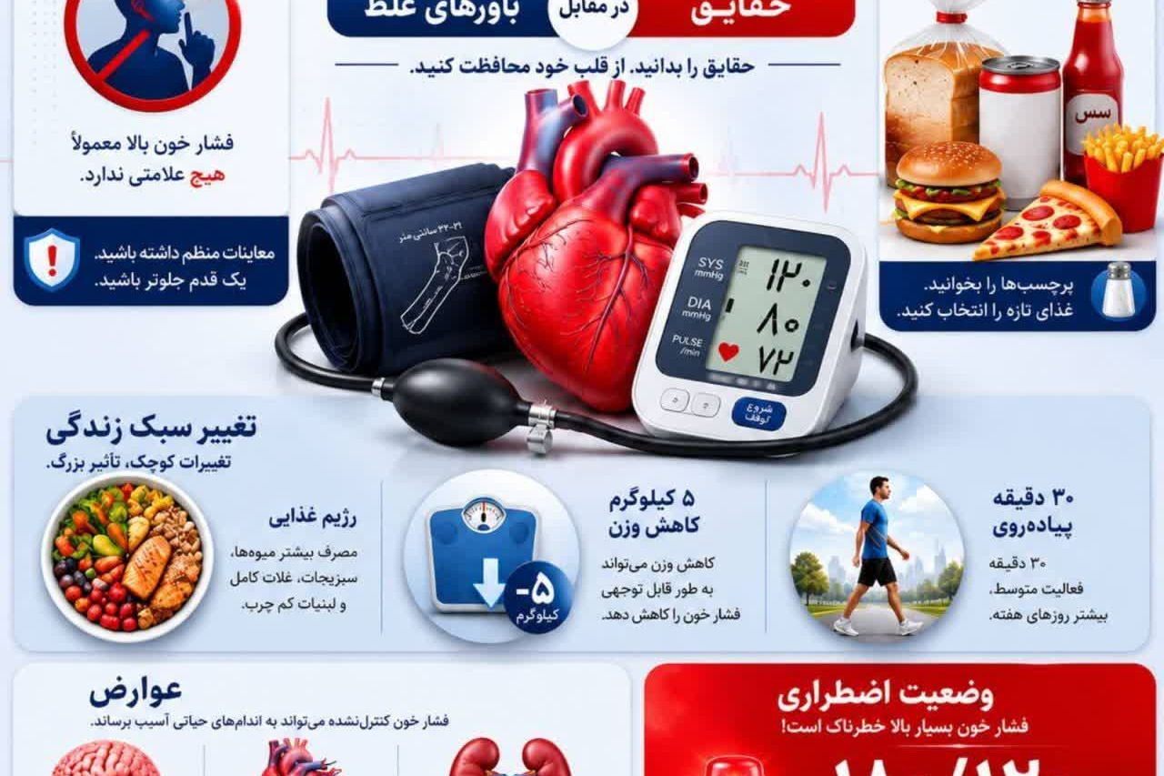  فشار خون بالا؛ قاتلی که بی‌سر و صدا وارد می‌شود
