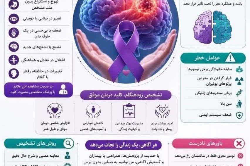  آگاهی، نخستین گام برای پیروزی بر تومور مغزی است!