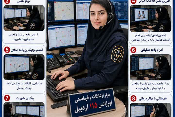 آناتومی مرکز ارتباطات و فرماندهی اورژانس ۱۱۵ اردبیل 