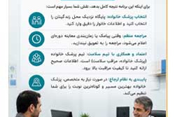 شیوه مشارکت با برنامه پزشکی خانواده و نظام ارجاع 