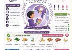 فنیل کتونوری پایان رویاها نیست، بلکه آغاز یک مسیر آگاهانه است