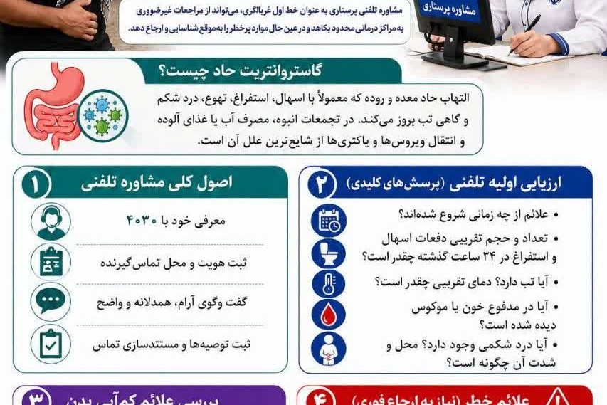 پیشگیری و مدیریت گاستروانتریت در تجمعات انبوه