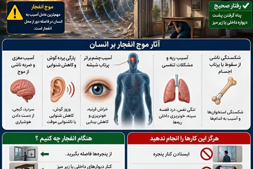 انفجار تمام می‌شود؛ اما موج آن همچنان می‌تواند جان شما را تهدید کند