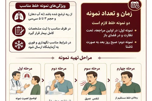 شناسایی و درمان به‌موقع بیماران مبتلا به سل در استان