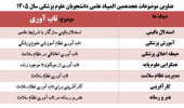 ثبت‌نام هجدهمین المپیاد علمی دانشجویان علوم پزشکی کشور آغاز شد.