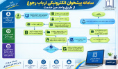 راه‌اندازی پیشخوان الکترونیکی ارباب‌رجوع دانشگاه علوم پزشکی اردبیل