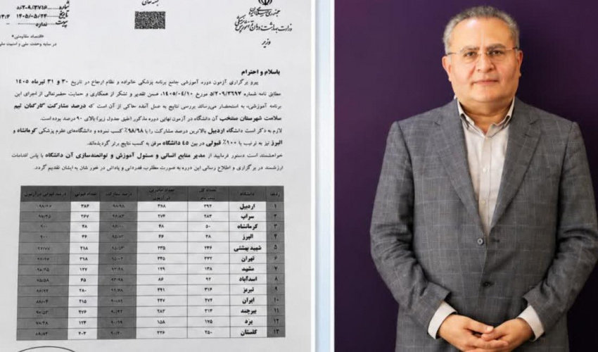 کسب موفقیت ویژه دانشگاه علوم پزشکی اردبیل در آزمون برنامه پزشک خانواده و نظام ارجاع