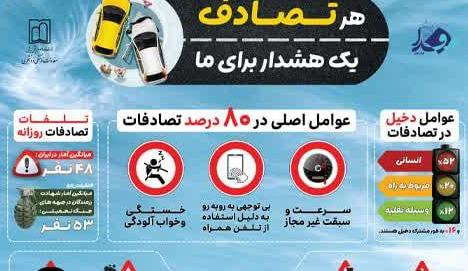درخشش مفدا اردبیل با دو اثر برگزیده در پویش کشوری ثانیه‌های نجات