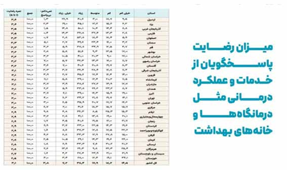 کسب رتبه اول کشوری توسط دانشگاه علوم پزشکی اردبیل در ارائه خدمات و عملکرد درمانگاه‌ها و خانه‌های بهداشت در بین دانشگاه‌های علوم پزشکی کشور