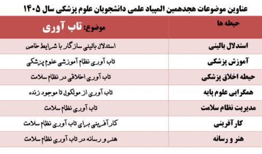ثبت‌نام هجدهمین المپیاد علمی دانشجویان علوم پزشکی کشور آغاز شد.