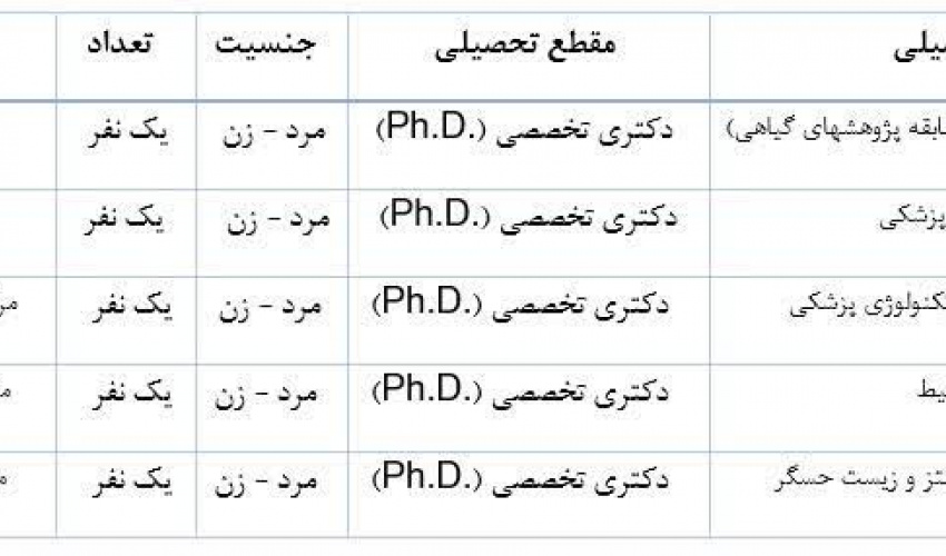 اطلاعیه تمدید فراخوان جذب هیات علمی پژوهشی متعهد خدمت (۶ ماهه دوم ۱۴۰۴)