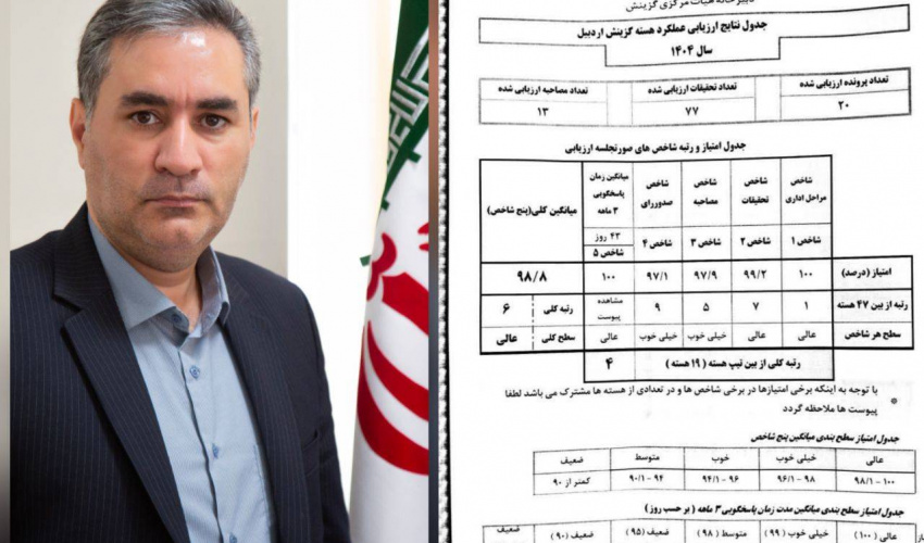 درخشش هسته گزینش دانشگاه علوم پزشکی اردبیل با کسب سطح عالی کشوری
