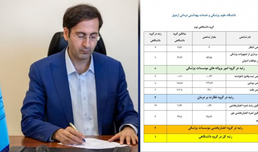 درخشش «مدیریت نظارت و اعتباربخشی» معاونت درمان دانشگاه علوم پزشکی اردبیل در ارزیابی عملکرد کشوری وزارت بهداشت درمان و آموزش پزشکی