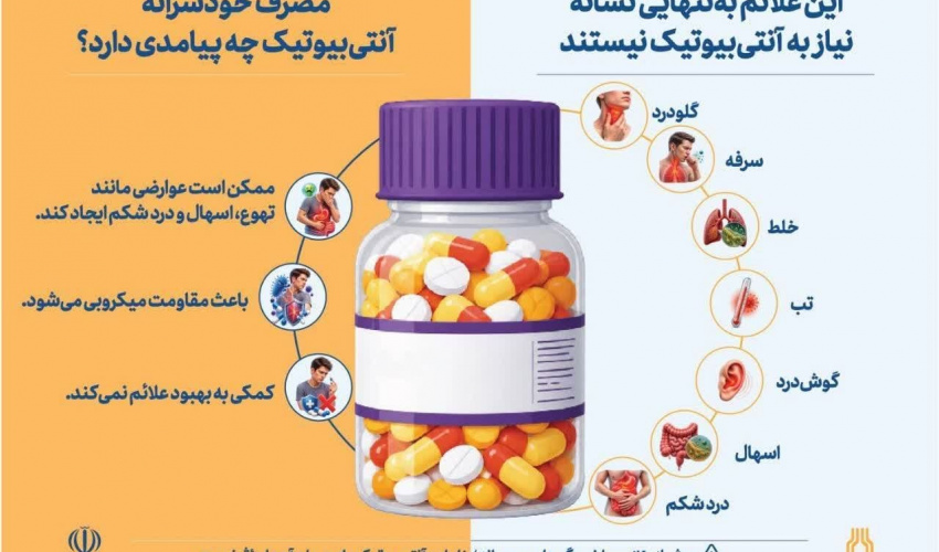 آنتی‌بیوتیک؛ ناجی یا یک تهدید جدی؟