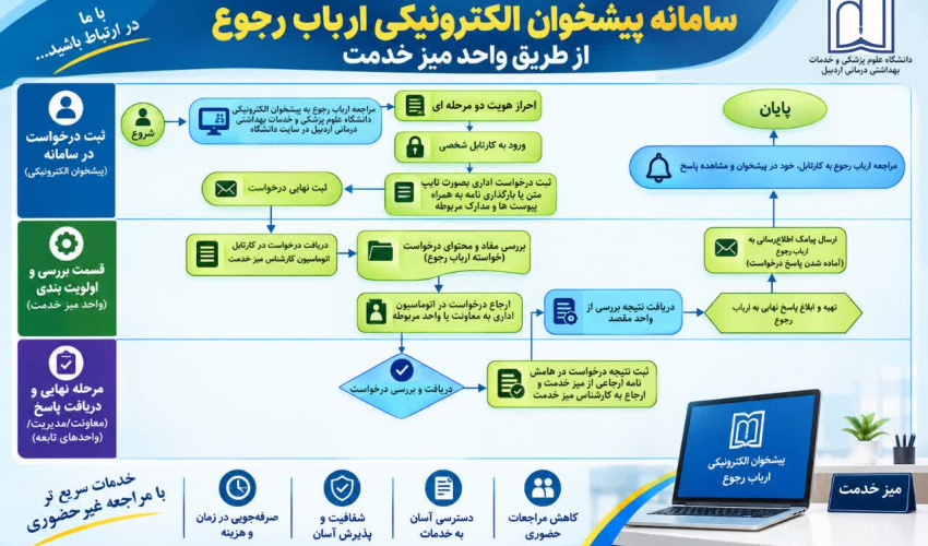 راه‌اندازی پیشخوان الکترونیکی ارباب‌رجوع دانشگاه علوم پزشکی اردبیل