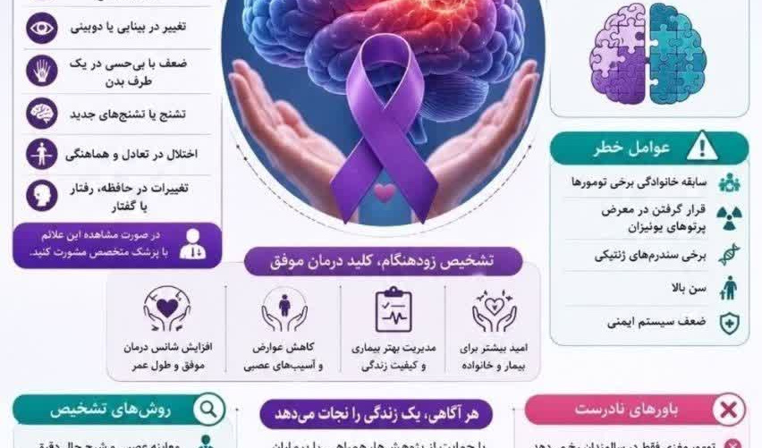 آگاهی، نخستین گام برای پیروزی بر تومور مغزی است!